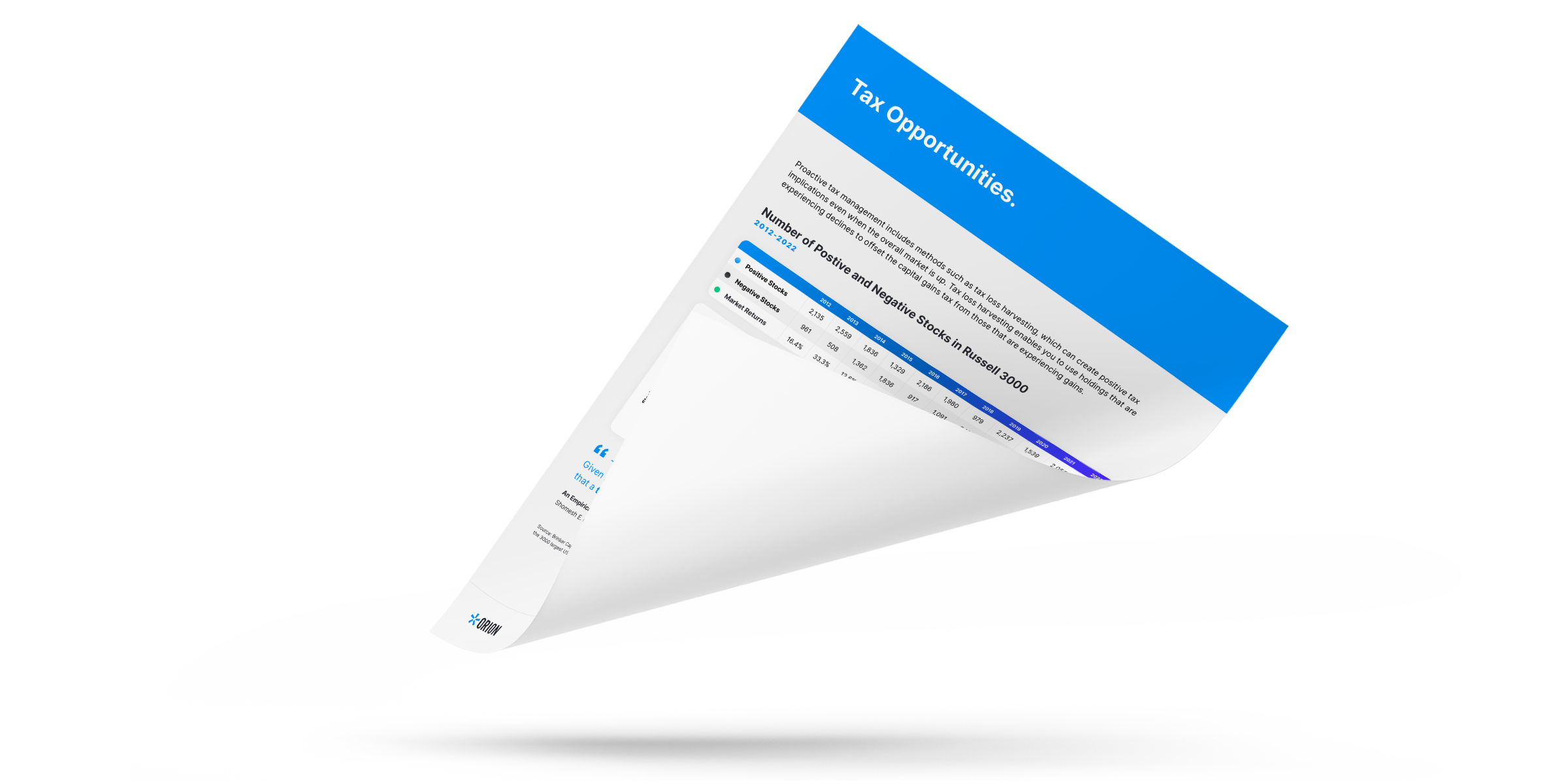 Custom Indexing Proposal
