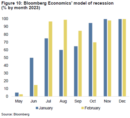 Model of Recession