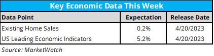 Key Economic Data