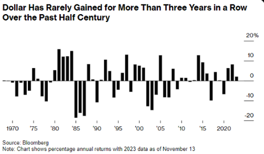Screenshot of Dollar Percentage Annual Returns