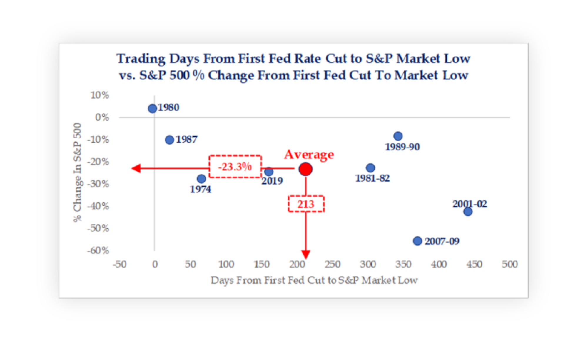 Chart 1: June Commentary