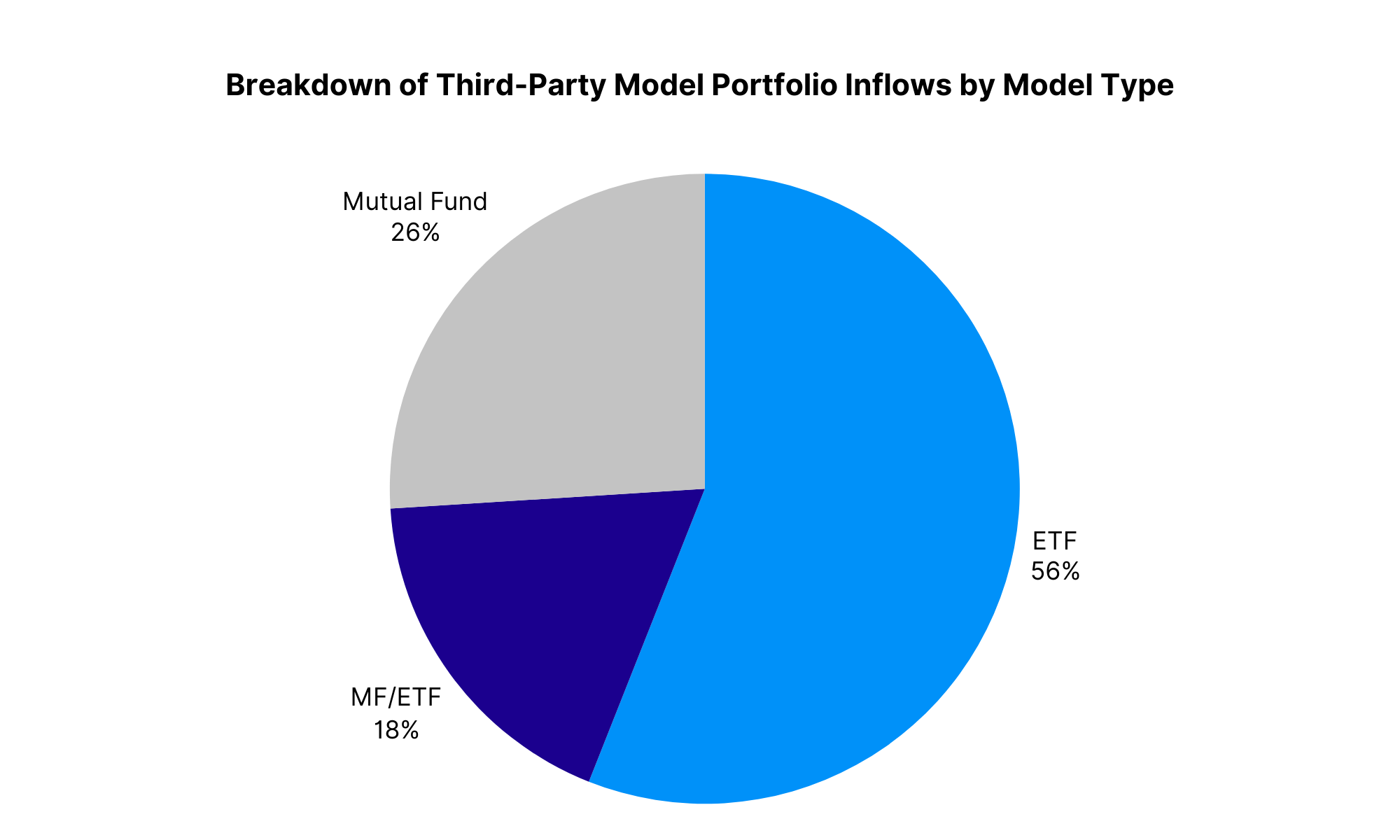 Chart 8: June Commentary