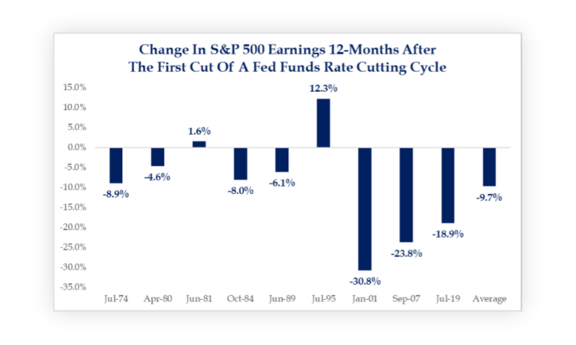 Chart 2: June Commentary