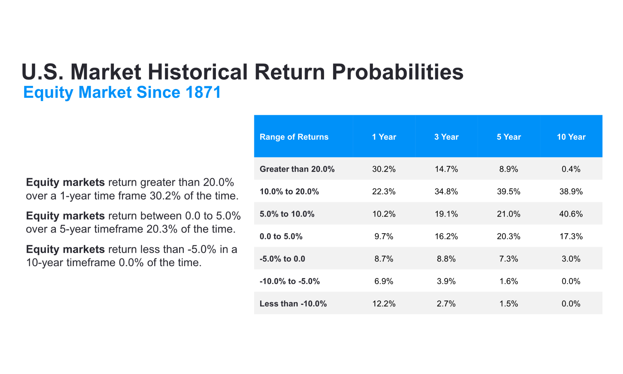 Chart 4: June Commentary