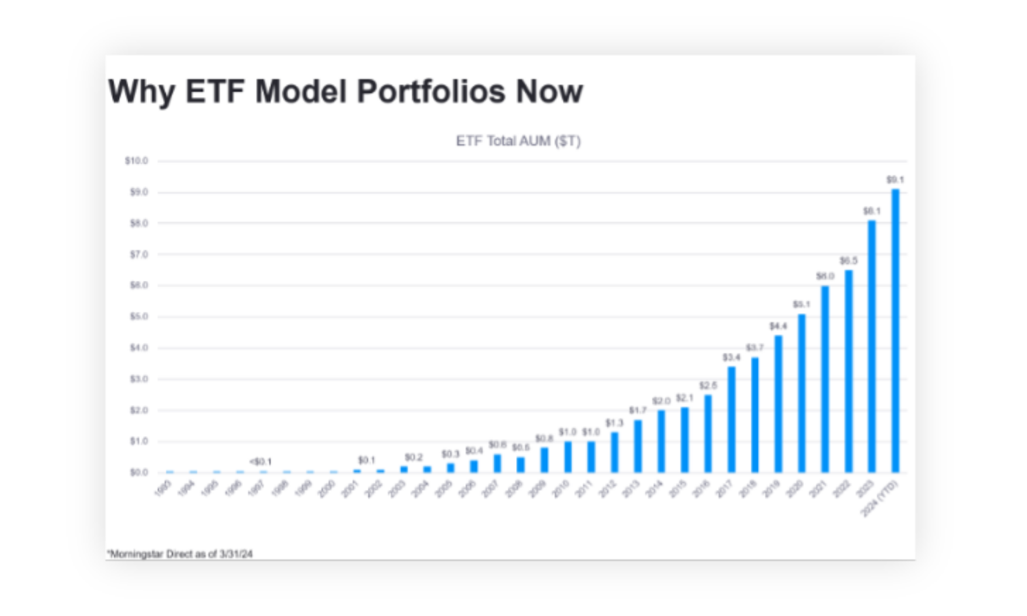 Chart 7: June Commentary