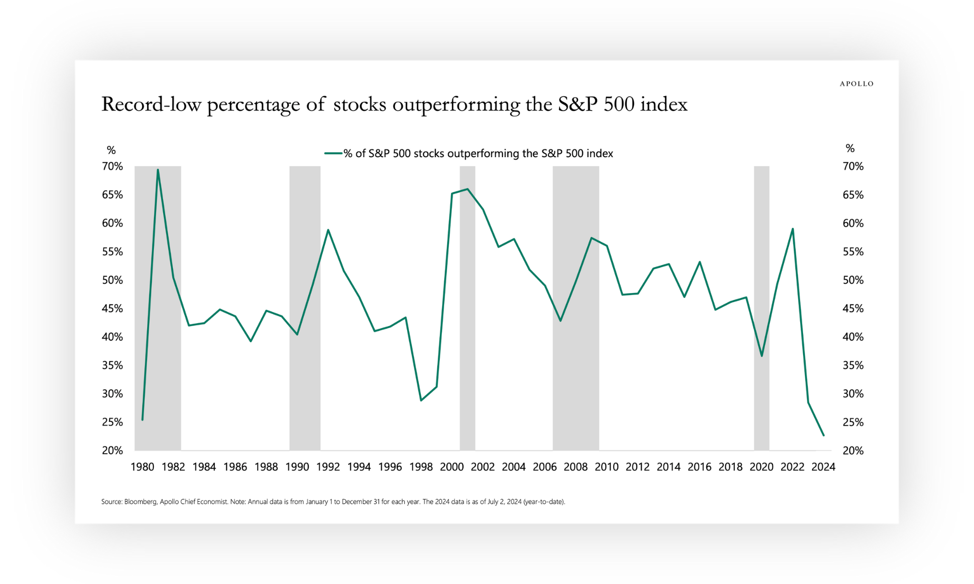 Chart 5. July Monthly Commentary.