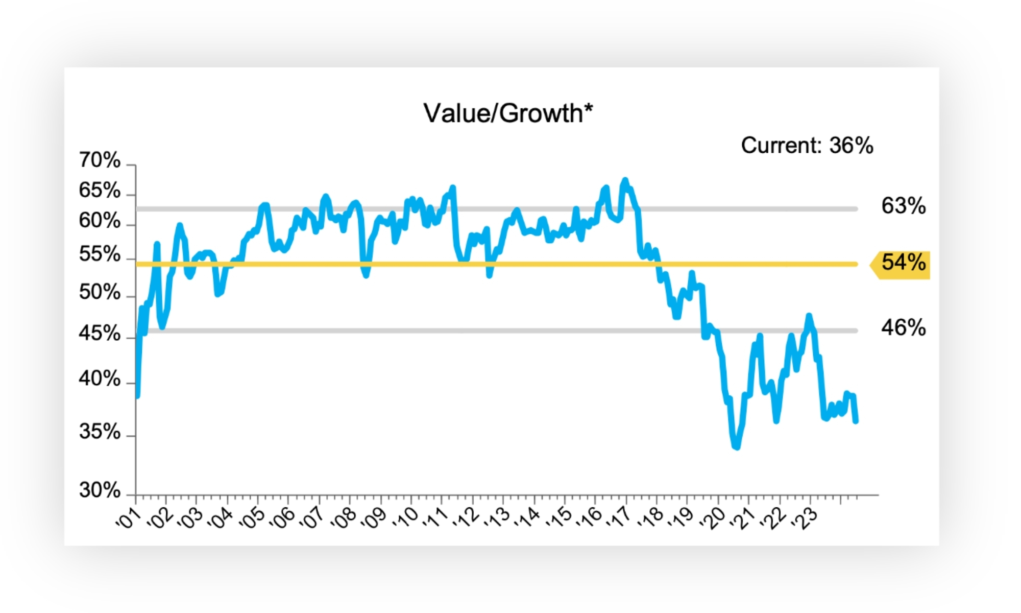 Chart 2. July Monthly Commentary 2024.