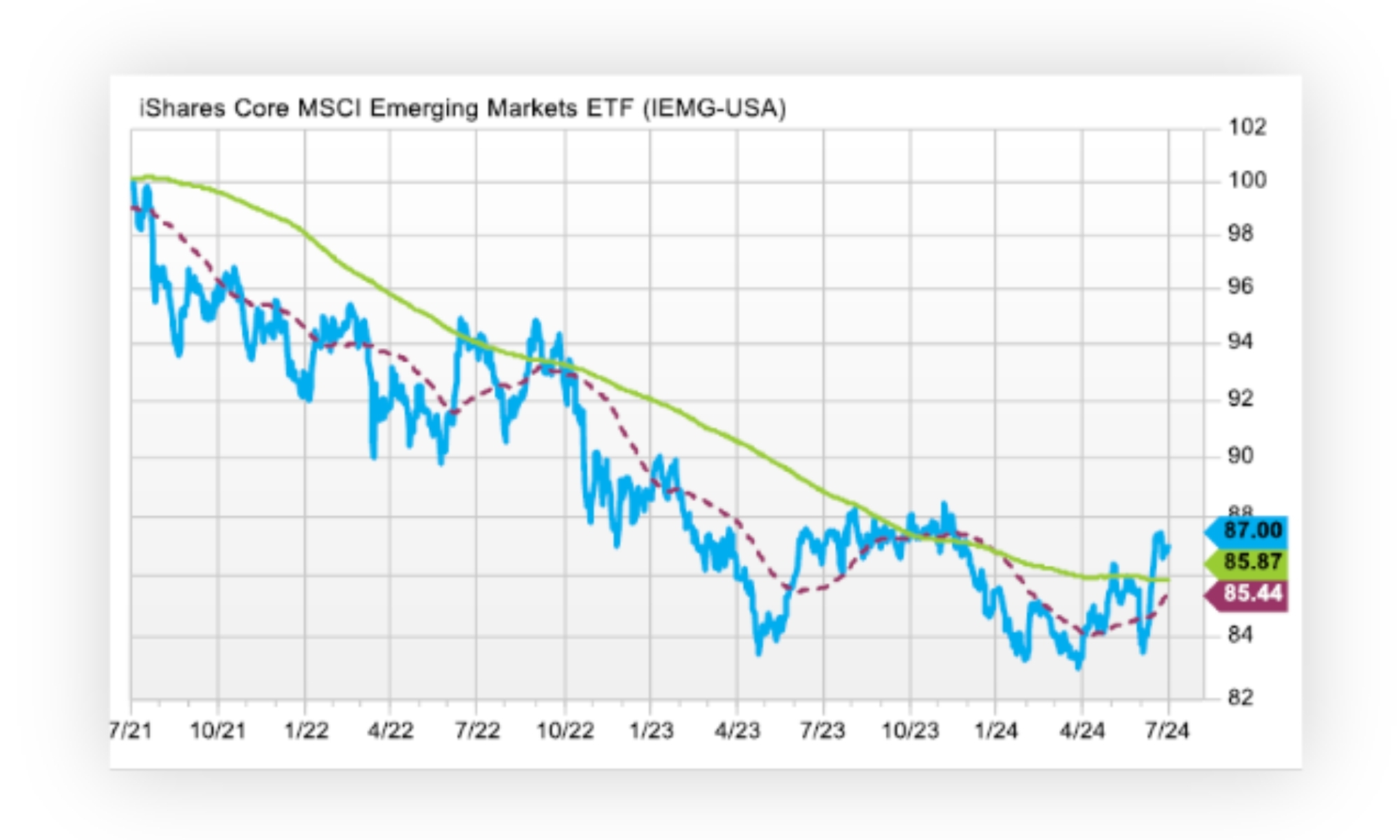 Chart 3. July Monthly Commentary 2024.