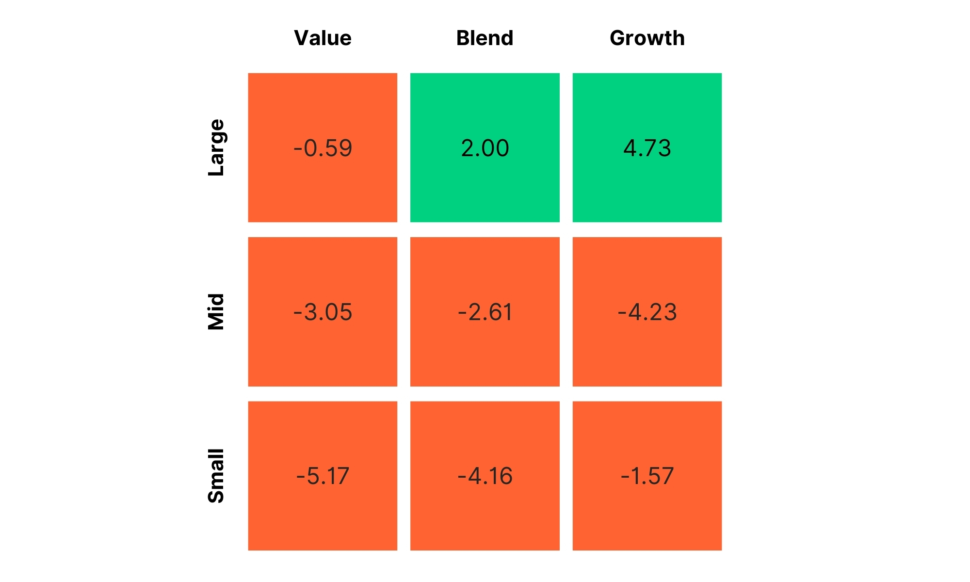 Chart 4. July Monthly Commentary 2024.