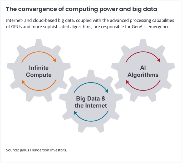 Gears showing overlap between AI considerations