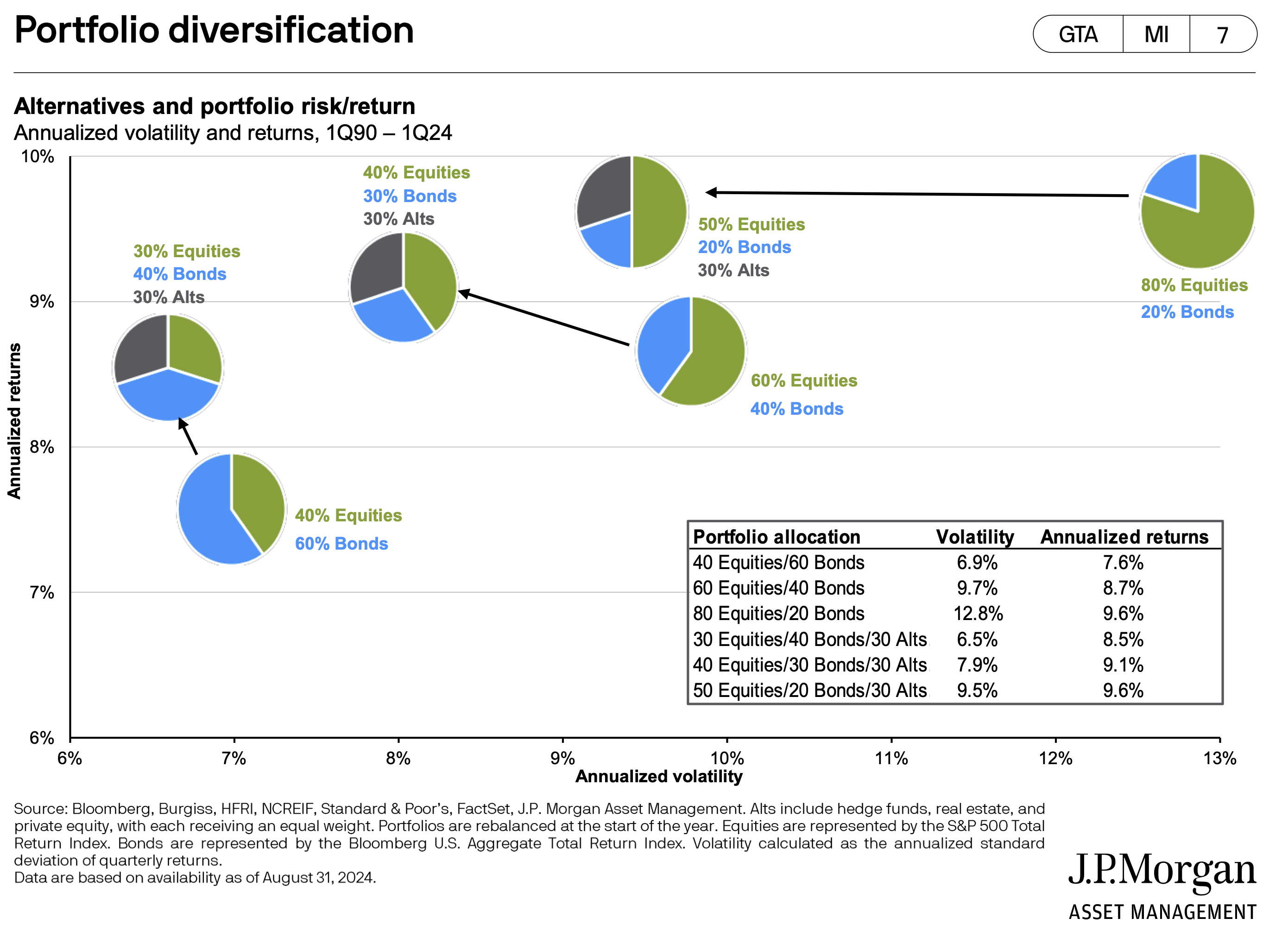 September Monthly Commentary - JP Morgan