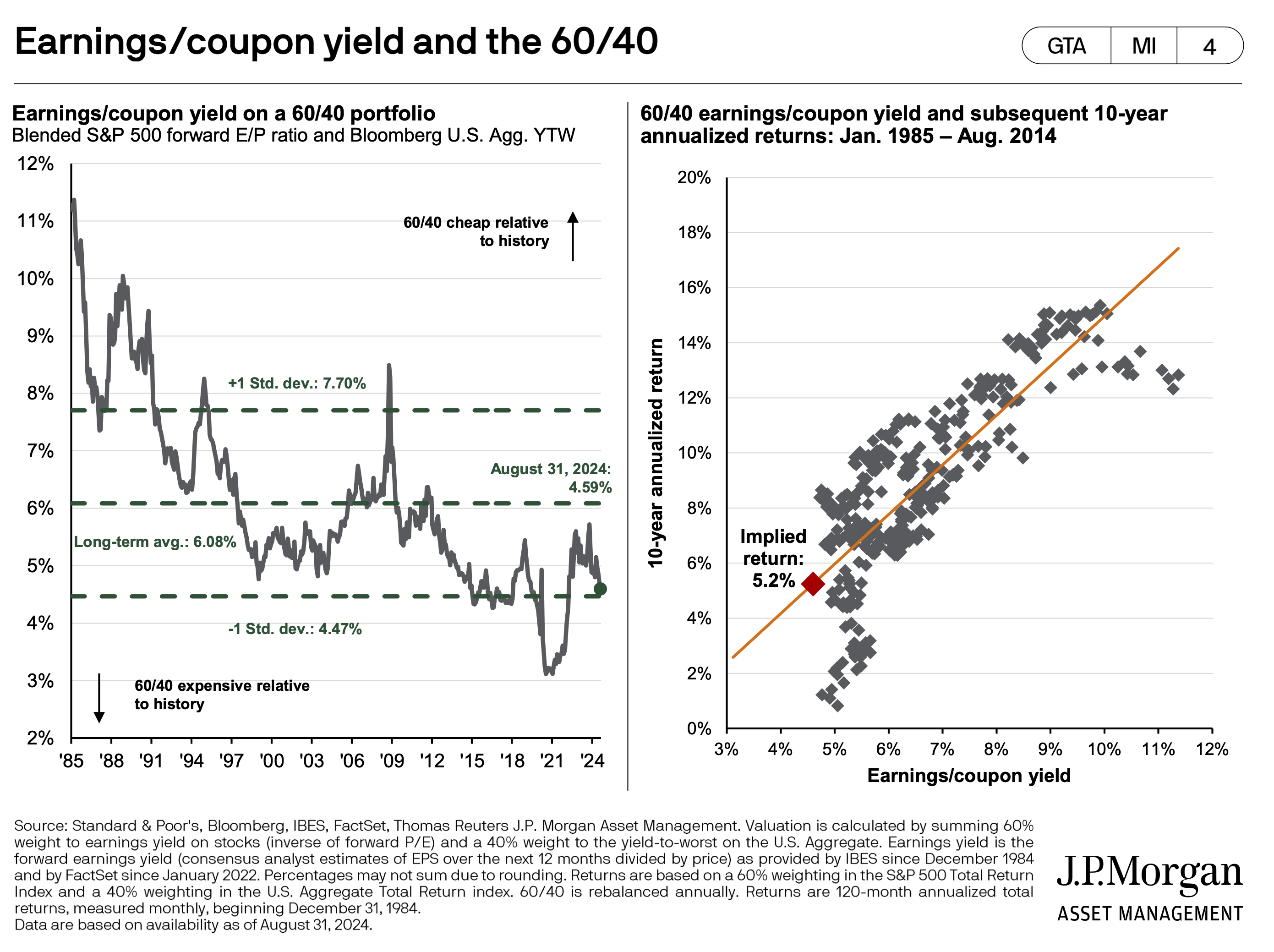 September Monthly Commentary - JP Morgan