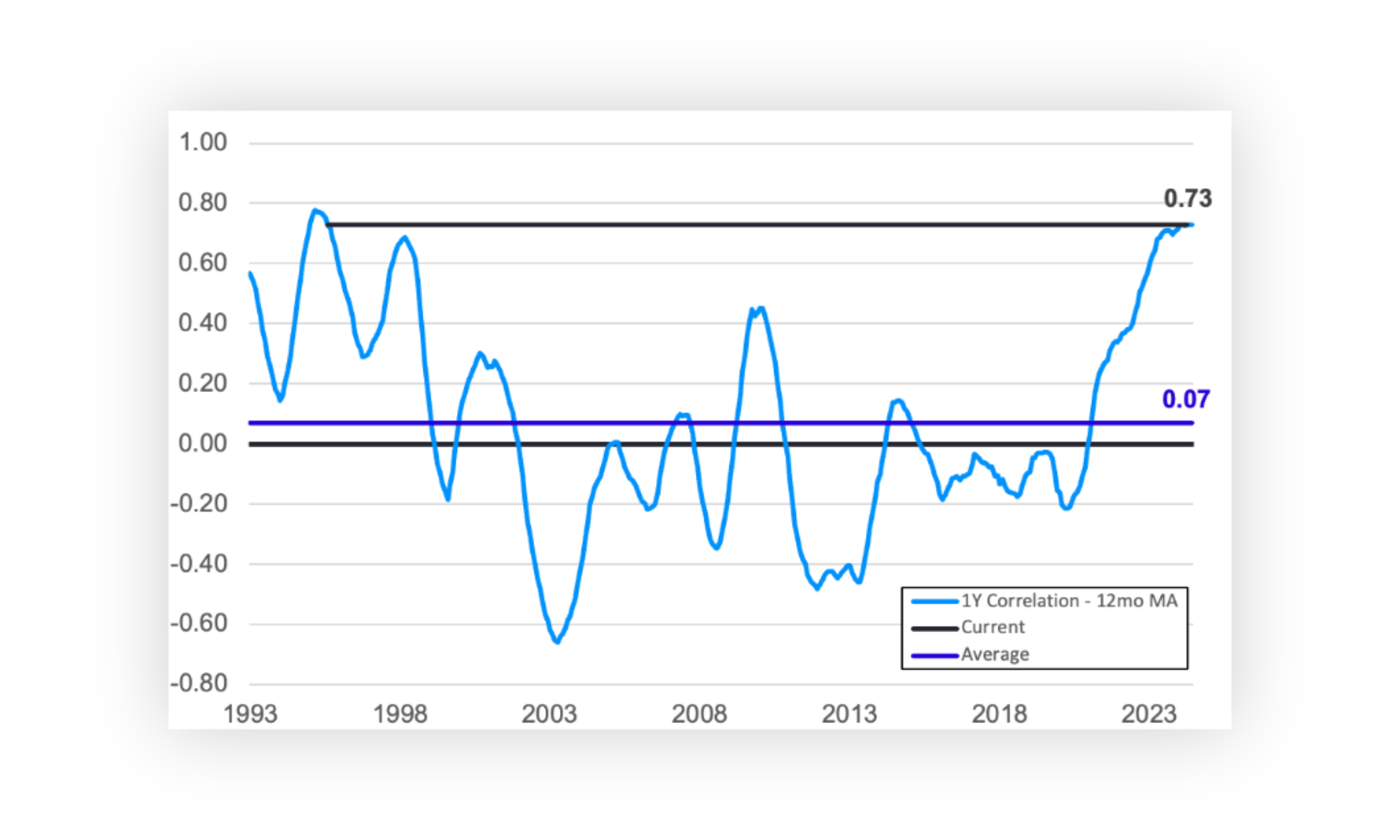 September Monthly Commentary - Chart 5