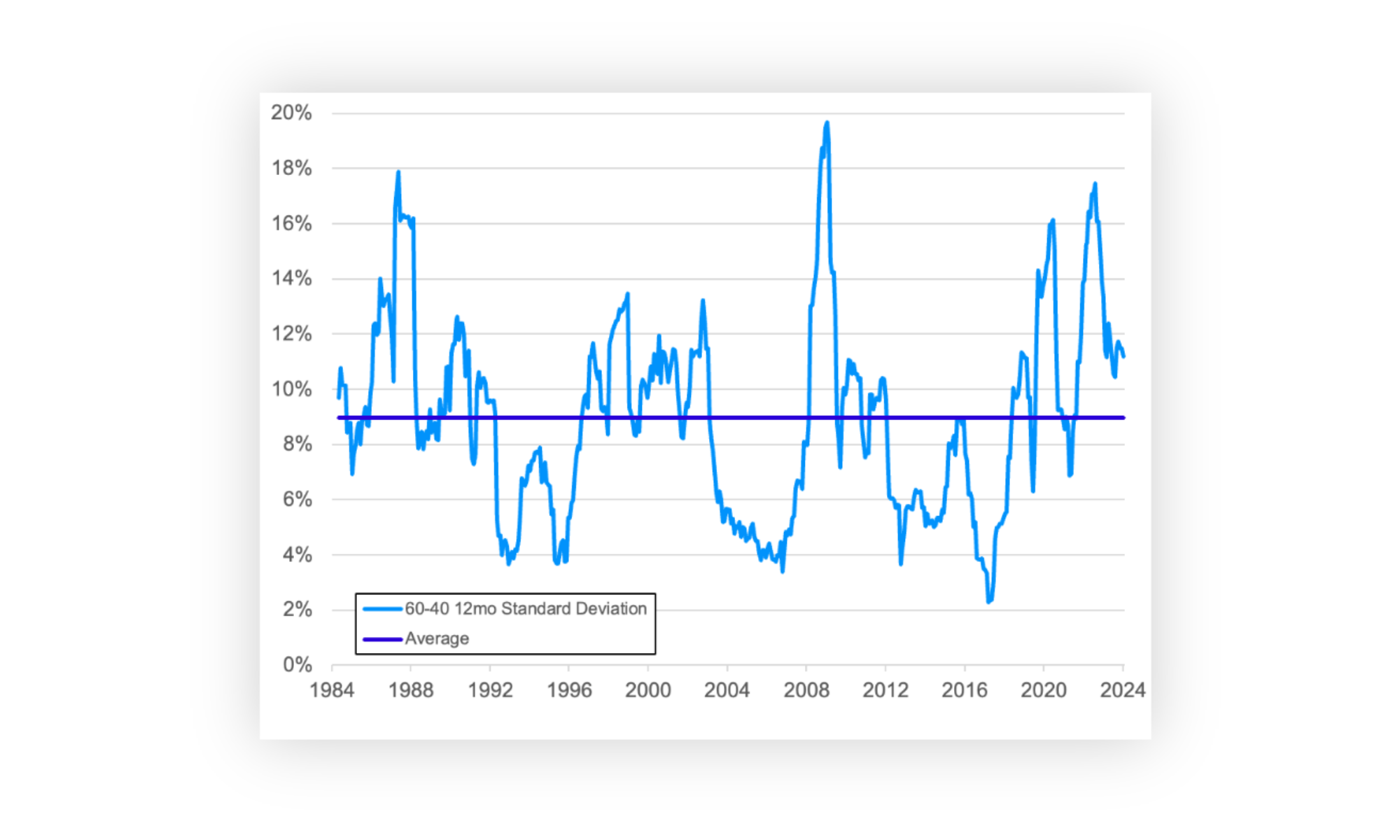 September Monthly Commentary - Chart 6