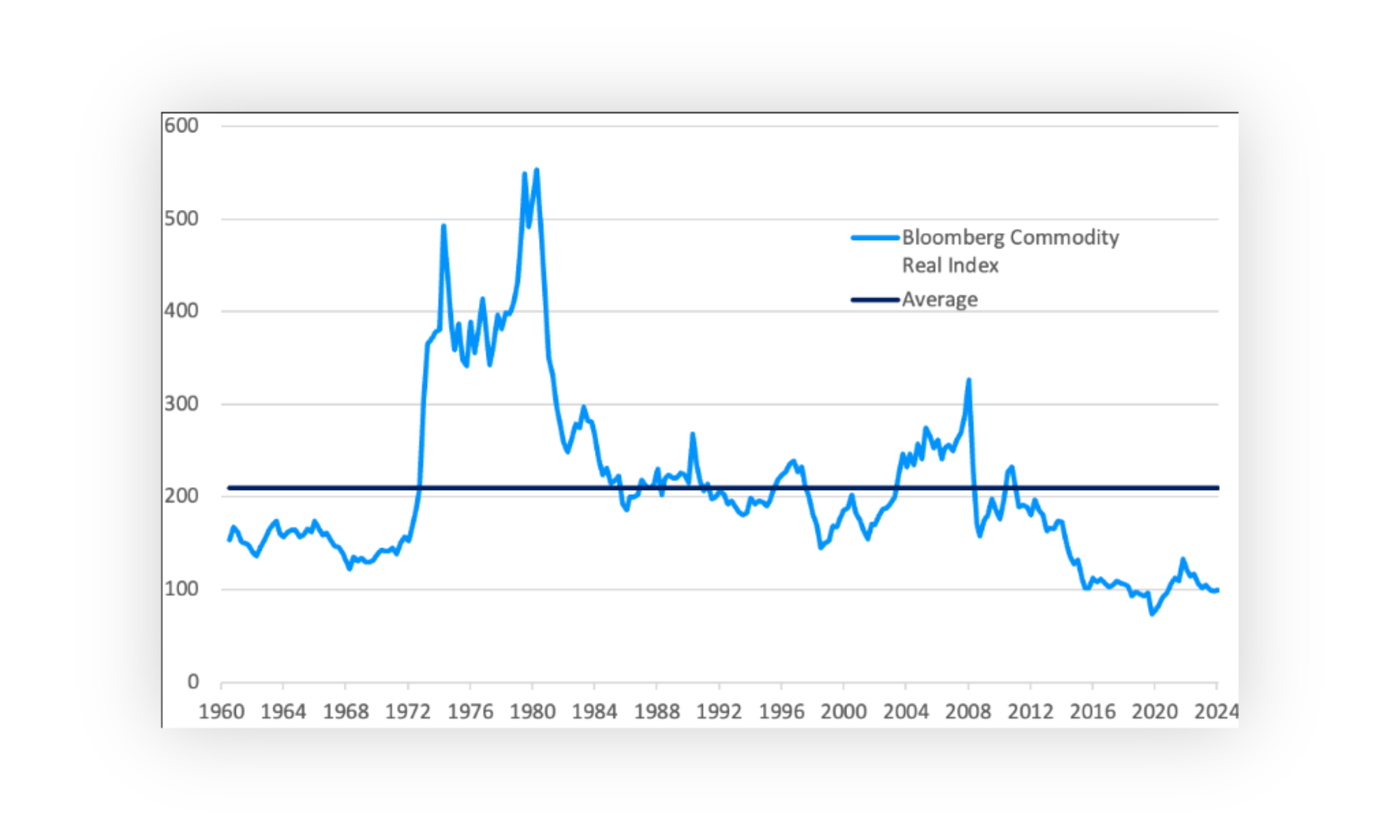 September Monthly Commentary - Chart 9