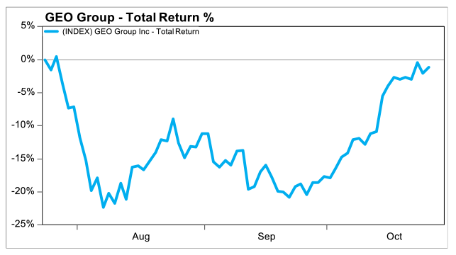 GEO Group