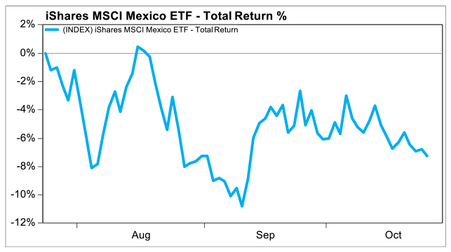 IShares MSCI