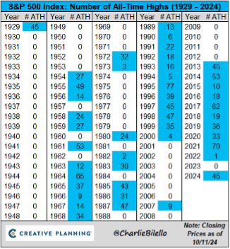 October 2024 Monthly Commentary Chart