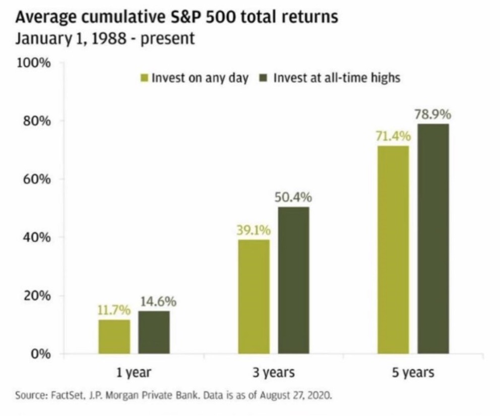 October 2024 Monthly Commentary Chart