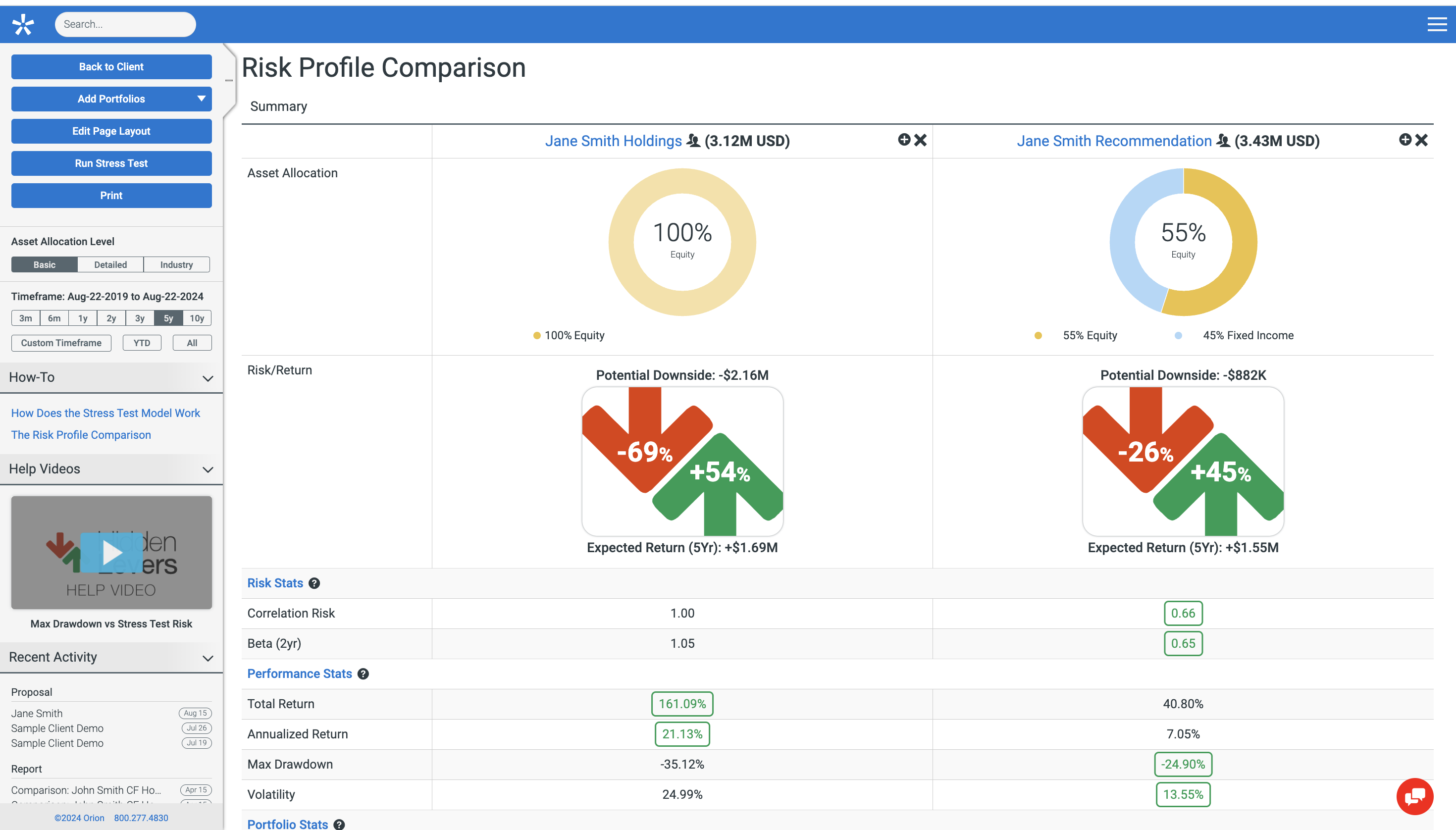 Risk Intelligence results 