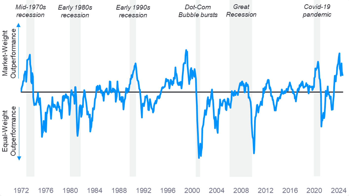 Average Stock