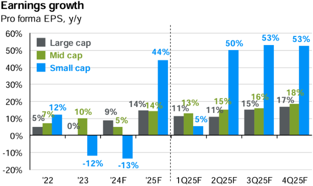 Earnings Growth 2