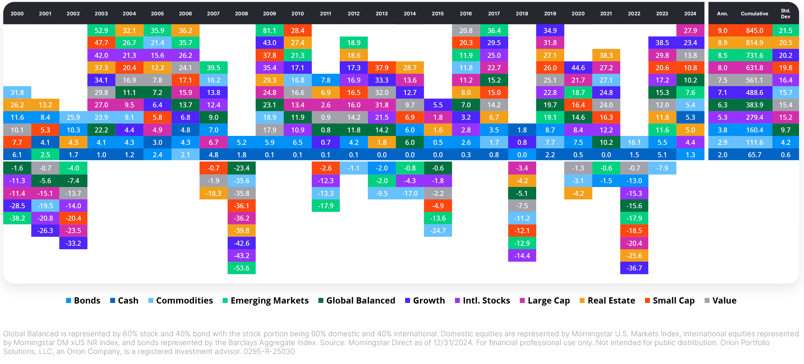 Quilt Chart