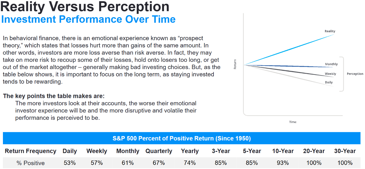 Reality vs. Performance