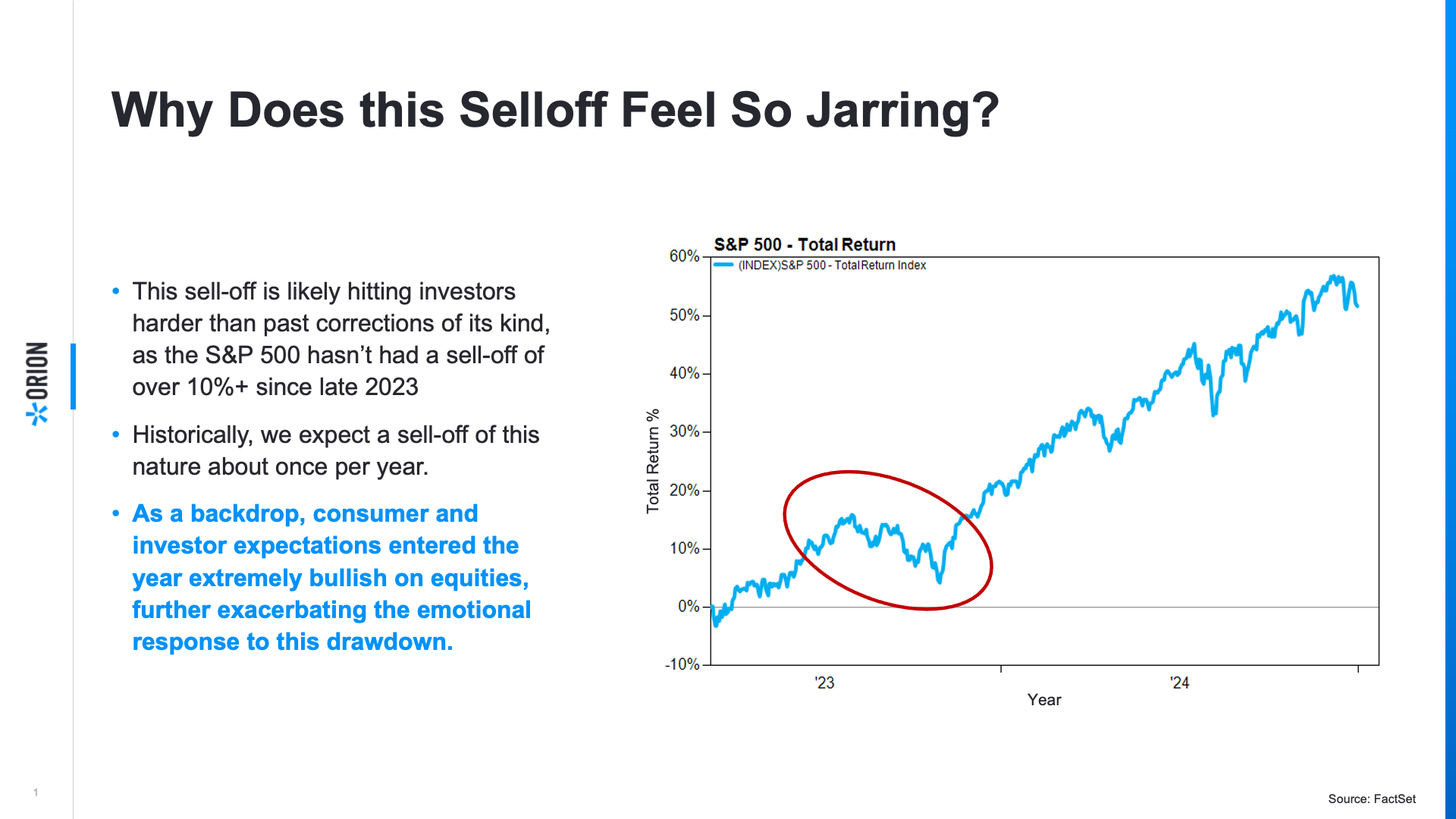 Presentation slide showing market performance