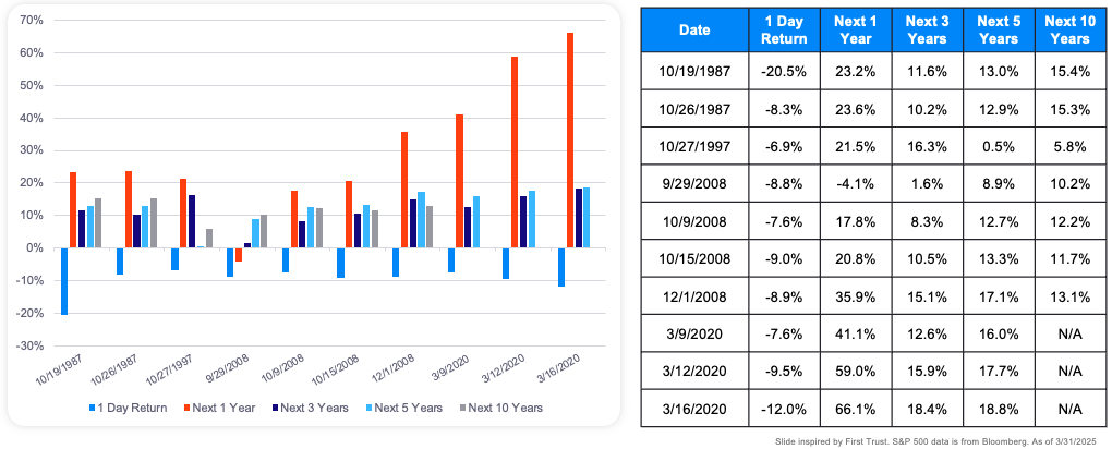 Charts for Weekly Wire 5-12-25