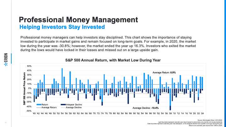 Intra-year declines