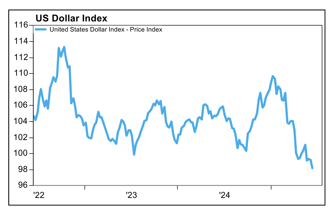 Dollar Blog Image 1