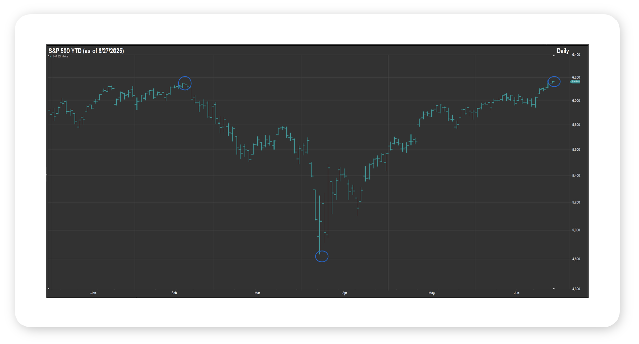 Chart 1