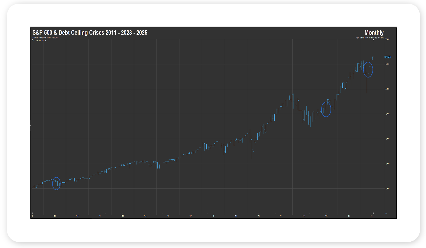 Chart 1