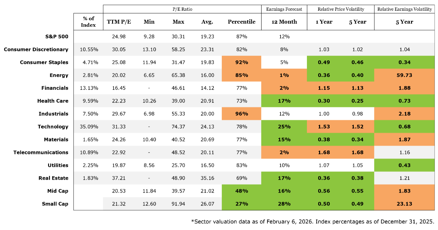 AAMA Valuation Chart
