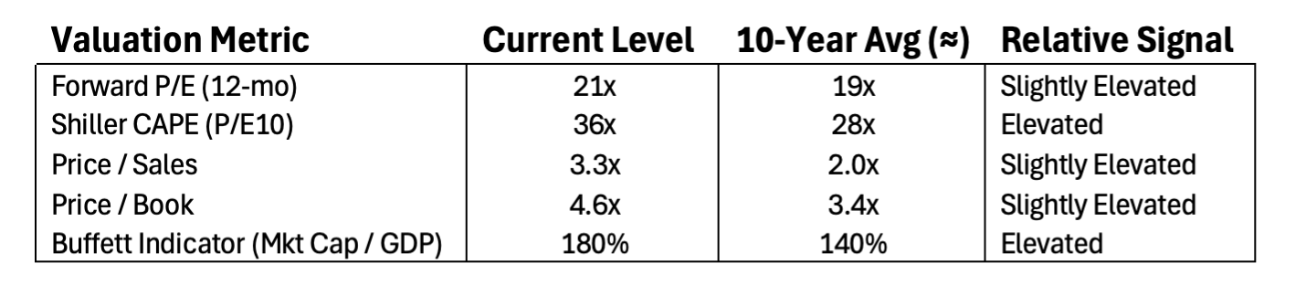 FactSet Data