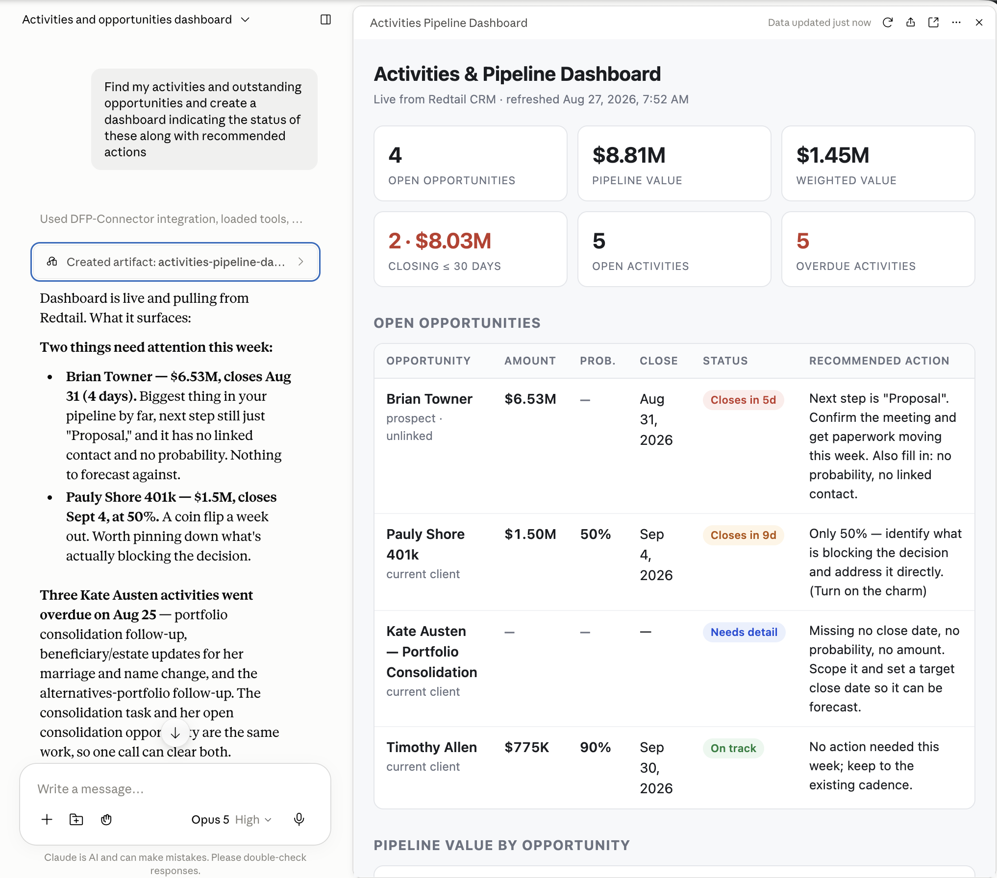 Claude's response: an Activities and Pipeline Dashboard built live from Redtail CRM, showing open opportunities, pipeline value, overdue activities, and a recommended next action for each opportunity.