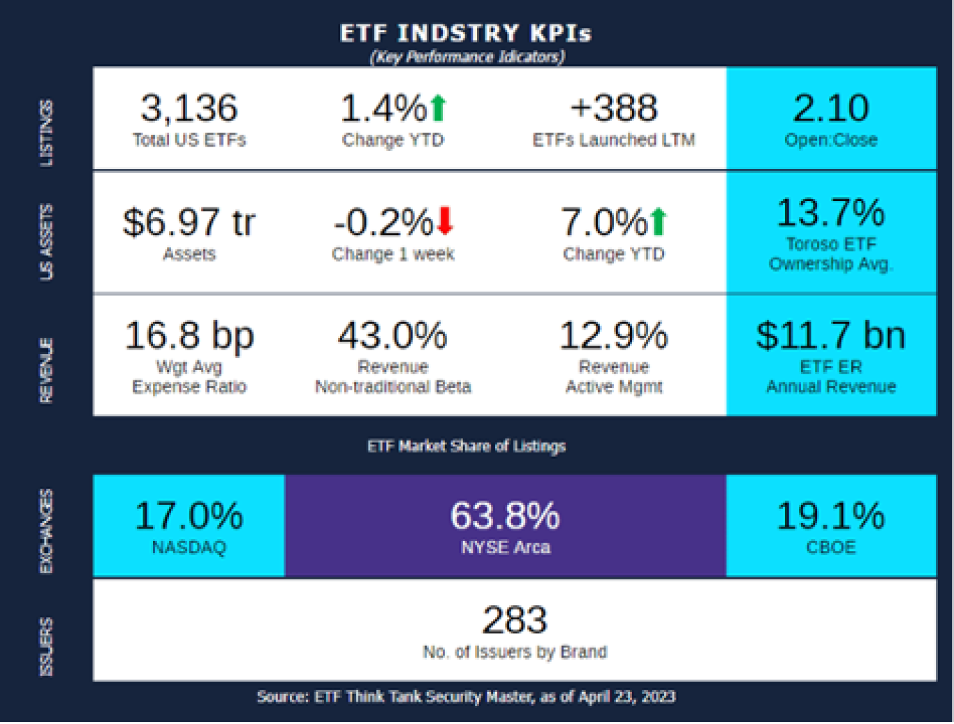 ETF KPI's