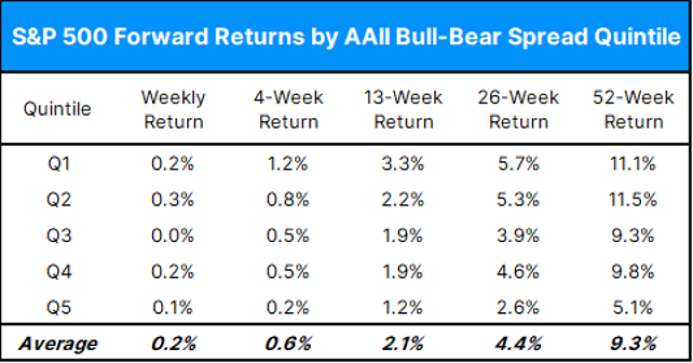 S&P 500 Returns