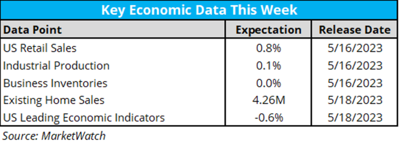 Key Economic Data