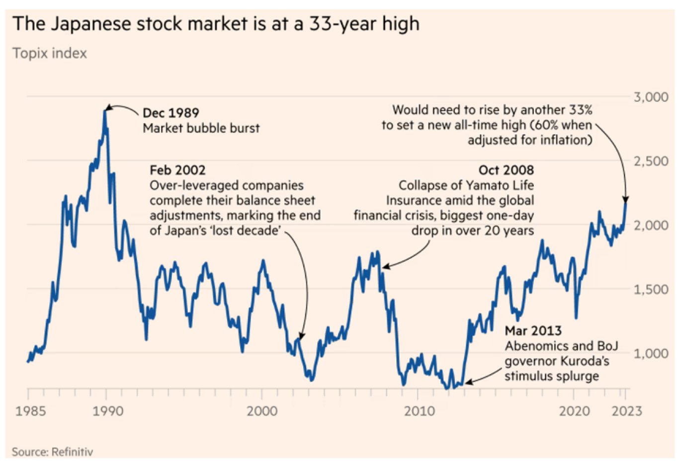 Japanese stock market