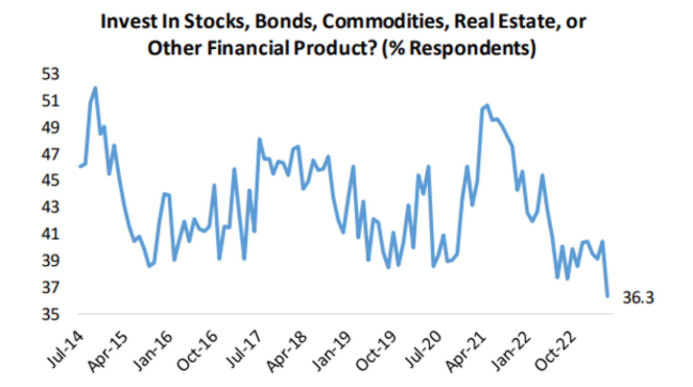 Stocks, Bonds, Alts 