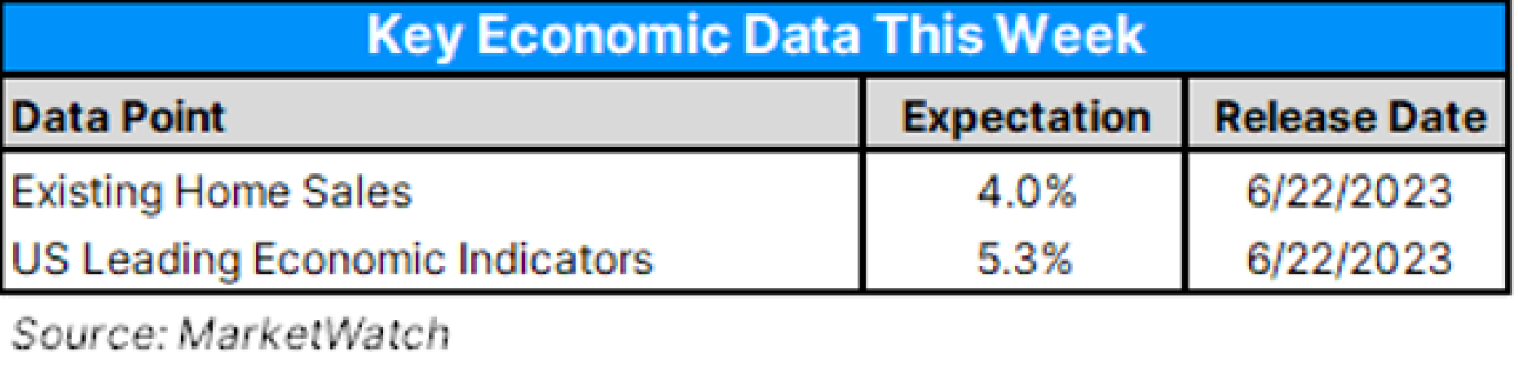 Key Economic Data