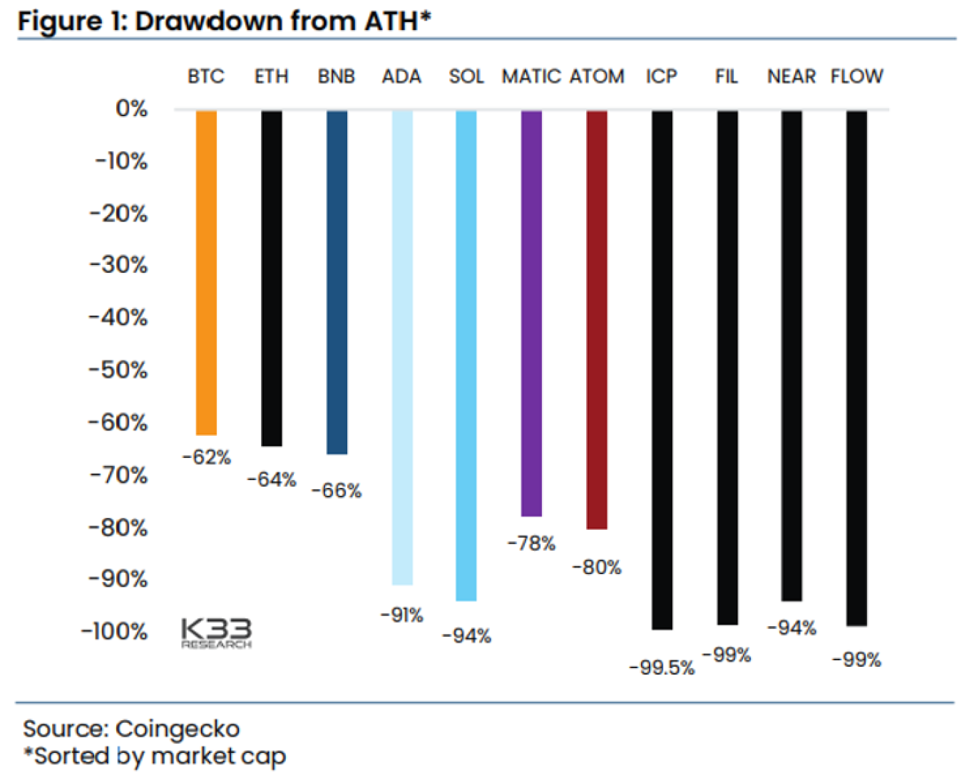 Drawdown