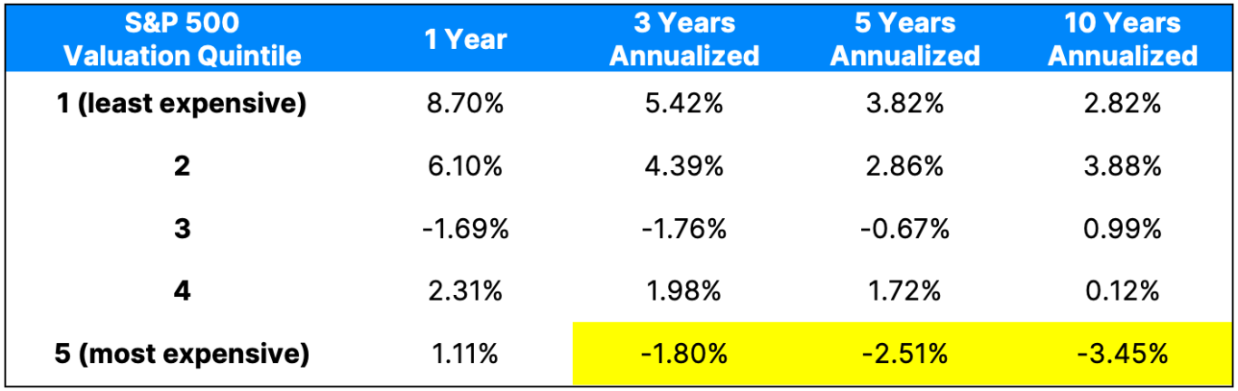 December 2024 Monthly Commentary