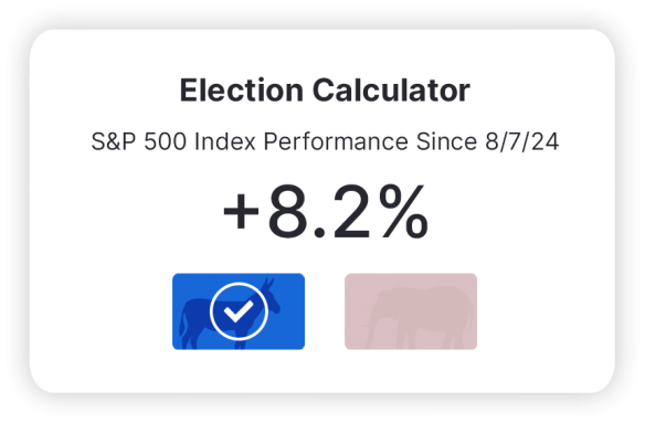 As of September 15, 2024, the market is up 8.2%, predicted winner: Democrat (based on S and P performance data since August 7, 2024)