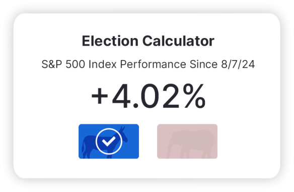 As of September 8, 2024, the market is up 4.02%, predicted winner: Democrat (based on S and P performance data since August 7, 2024)