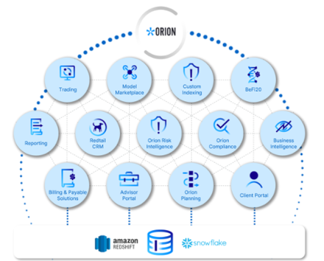 Orion's ecosystem of tools