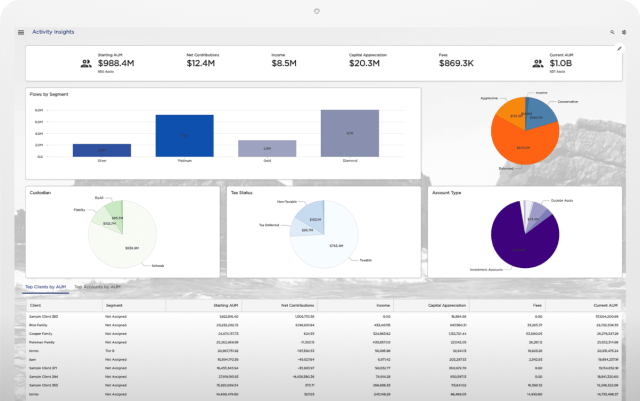 tailored client dashboards