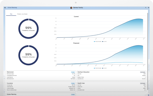 planning and collaboration tools